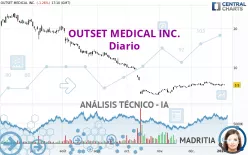 OUTSET MEDICAL INC. - Diario