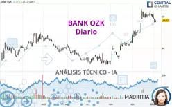 BANK OZK - Diario