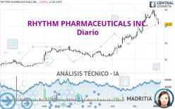 RHYTHM PHARMACEUTICALS INC. - Diario