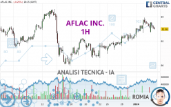 AFLAC INC. - 1 Std.