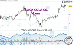 COCA-COLA CO. - 1 uur