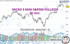 MICRO E-MINI S&amp;P500 FULL0325 - 15 min.