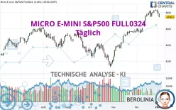 MICRO E-MINI S&amp;P500 FULL0325 - Täglich