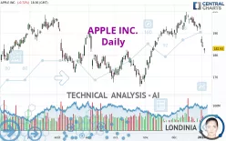 APPLE INC. - Daily