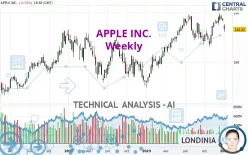 APPLE INC. - Weekly