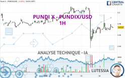 PUNDI X - PUNDIX/USD - 1H