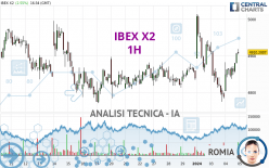 IBEX X2 - 1H