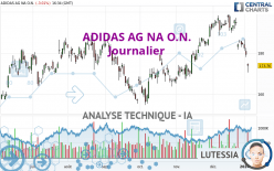 ADIDAS AG NA O.N. - Journalier