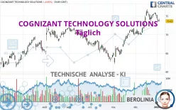 COGNIZANT TECHNOLOGY SOLUTIONS - Täglich