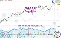 ENI S.P.A. - Dagelijks