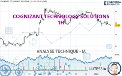 COGNIZANT TECHNOLOGY SOLUTIONS - 1H