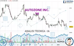 AUTOZONE INC. - 1H