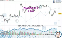 DIAGEO PLC - 1 Std.