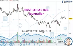 FIRST SOLAR INC. - Journalier