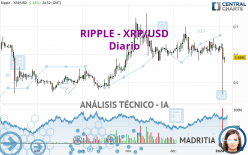 RIPPLE - XRP/USD - Dagelijks