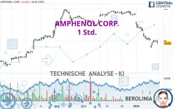 AMPHENOL CORP. - 1 Std.