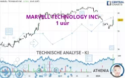 MARVELL TECHNOLOGY INC. - 1 uur