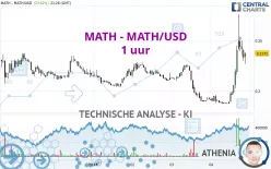 MATH - MATH/USD - 1 uur