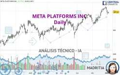 META PLATFORMS INC. - Diario