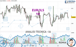 EUR/ILS - 1H