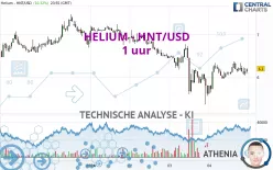 HELIUM - HNT/USD - 1 uur