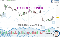 FTX TOKEN - FTT/USD - 1H