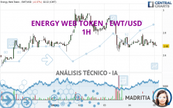 ENERGY WEB TOKEN - EWT/USD - 1H