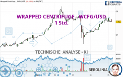 WRAPPED CENTRIFUGE - WCFG/USD - 1 Std.