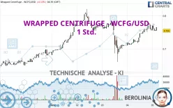 WRAPPED CENTRIFUGE - WCFG/USD - 1 Std.