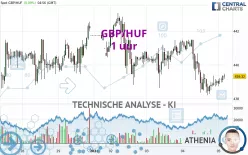 GBP/HUF - 1 uur