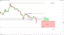 NANOBIOTIX - Semanal