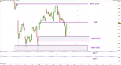 CAC40 INDEX - 1H