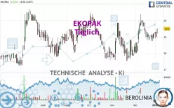 EKOPAK - Täglich