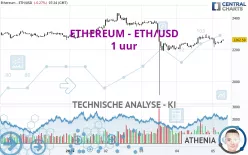 ETHEREUM - ETH/USD - 1 uur