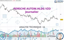 PORSCHE AUTOM.HLDG VZO - Journalier