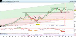 HERMES INTL - Semanal