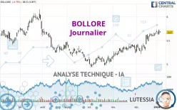 BOLLORE - Journalier