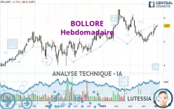 BOLLORE - Hebdomadaire