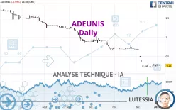 ADEUNIS - Journalier