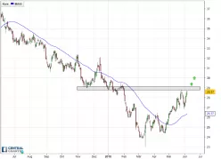 INDITEX - Täglich