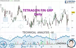 TETRAGON FIN GRP - Daily