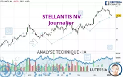 STELLANTIS NV - Diario