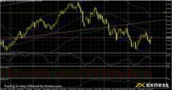 BRENT CRUDE OIL - Journalier