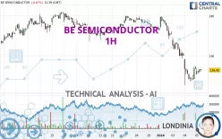 BE SEMICONDUCTOR - 1H