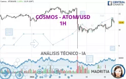 COSMOS - ATOM/USD - 1H