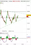 DAX40 PERF INDEX - 1 min.