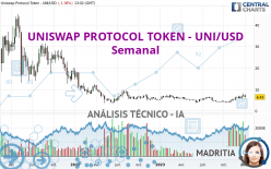 UNISWAP PROTOCOL TOKEN - UNI/USD - Weekly