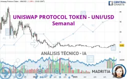 UNISWAP PROTOCOL TOKEN - UNI/USD - Weekly