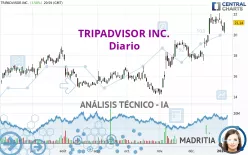 TRIPADVISOR INC. - Diario