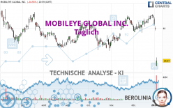 MOBILEYE GLOBAL INC. - Täglich